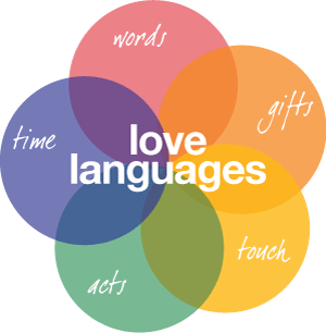 love languages quiz